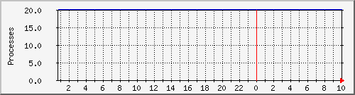 svnserve Traffic Graph